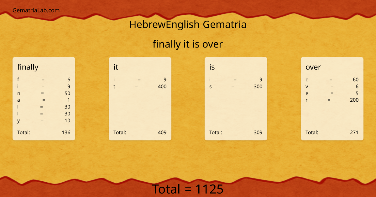 finally it is over in hebrewEnglish Gematria